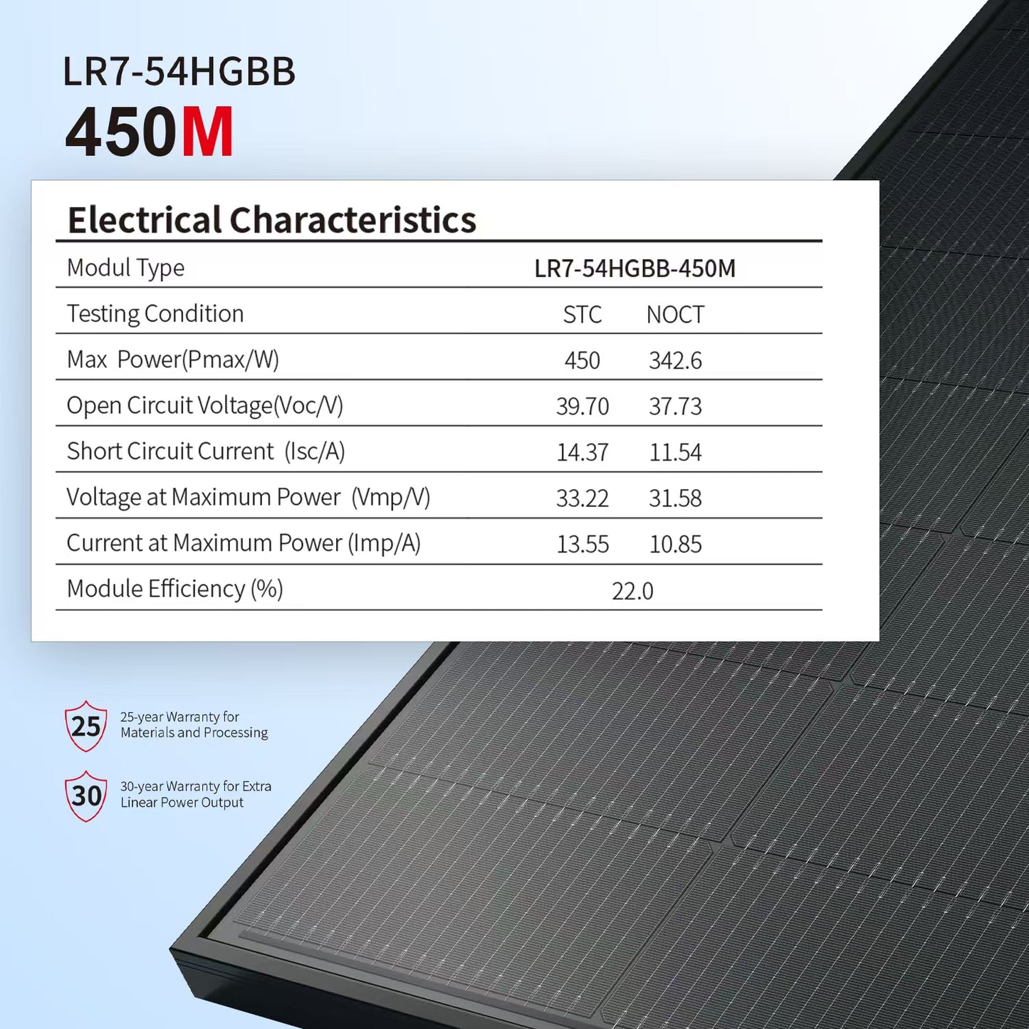 LONGi Hi-MO7 450M Bifacial Solar Panel – 22.5% High Efficiency, Half-Cell, Dual Glass