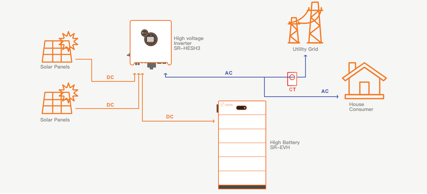 15KWH IRICO Power Wall 51.2V Lifepo4 Home Energy Storage Unit
