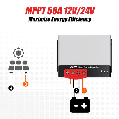 IRICO  20A/30A MPPT Solar Charge Controller – Efficient All-in-One Design, Supports Multiple Battery Types High Tracking Efficiency