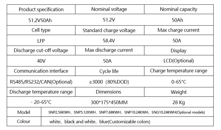 2.5KW IRICO Power Wall 51.2V Lifepo4 Home Energy Storage Unit