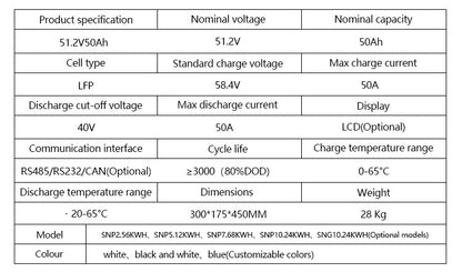 2.5KW IRICO Power Wall 51.2V Lifepo4 Home Energy Storage Unit