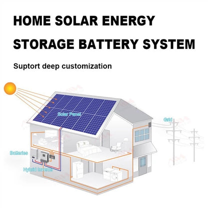 2.5KW IRICO Power Wall 51.2V Lifepo4 Home Energy Storage Unit