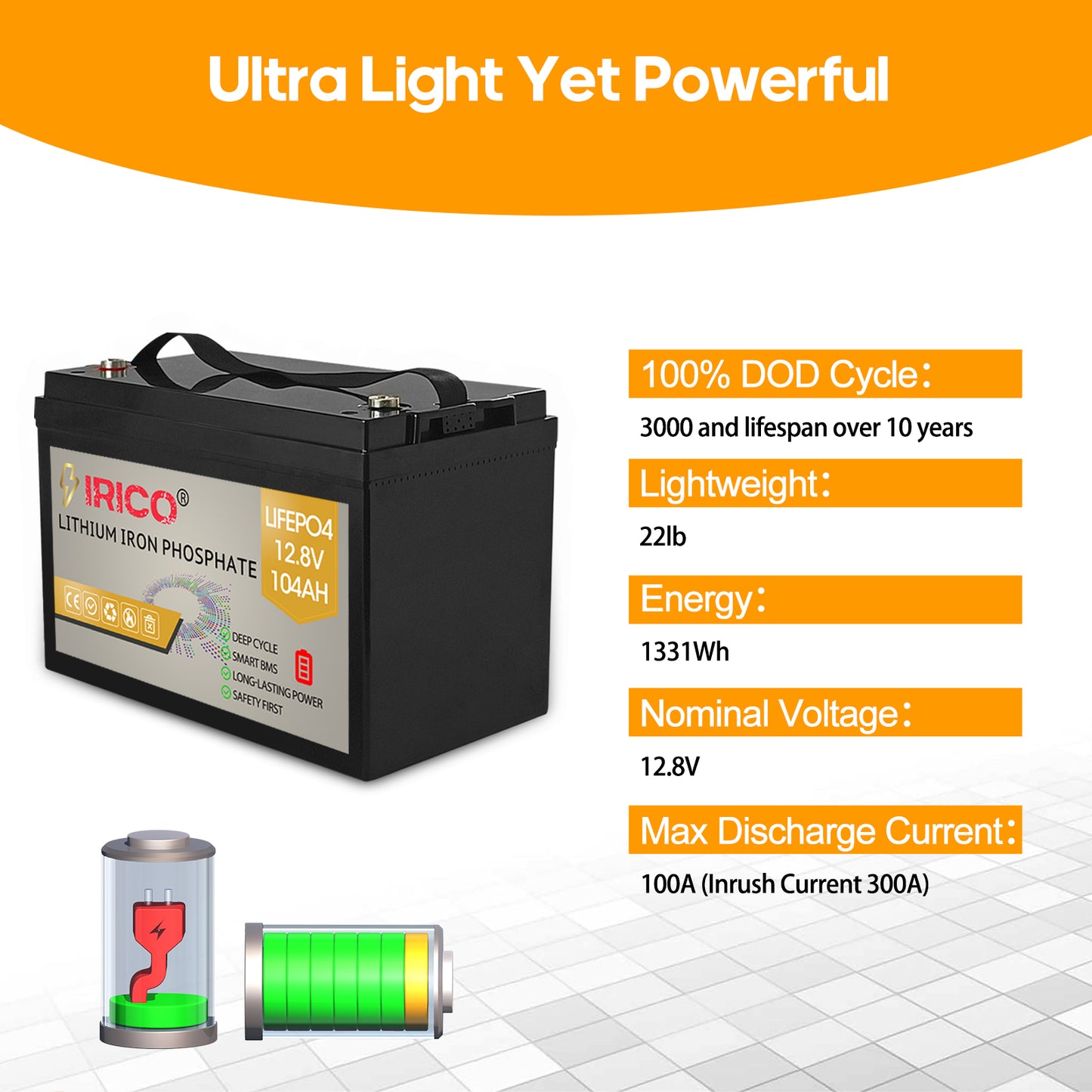 Irico Lifepo4 Lithium Iron Phosphate Battery 12V 100AH - 2PK