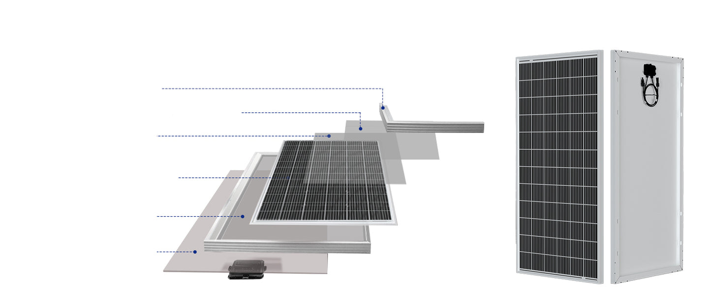 Irico 390W Mono-crystallion Solar Panels 390Watts (195W*2PCs)