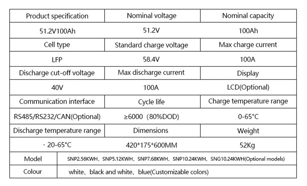 5KW IRICO Power Wall 51.2V Lifepo4 Home Energy Storage Unit