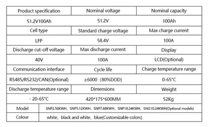 5KW IRICO Power Wall 51.2V Lifepo4 Home Energy Storage Unit