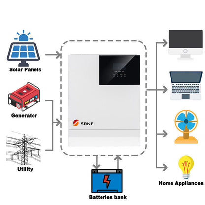 SRNE Off Grid All-in-One Controller/Inverter (3000Watts)