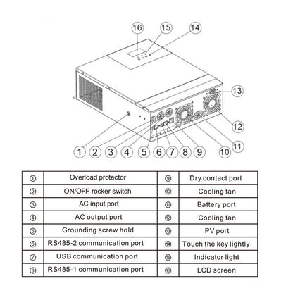 SRNE Off Grid All-in-One Controller/Inverter (3000Watts)