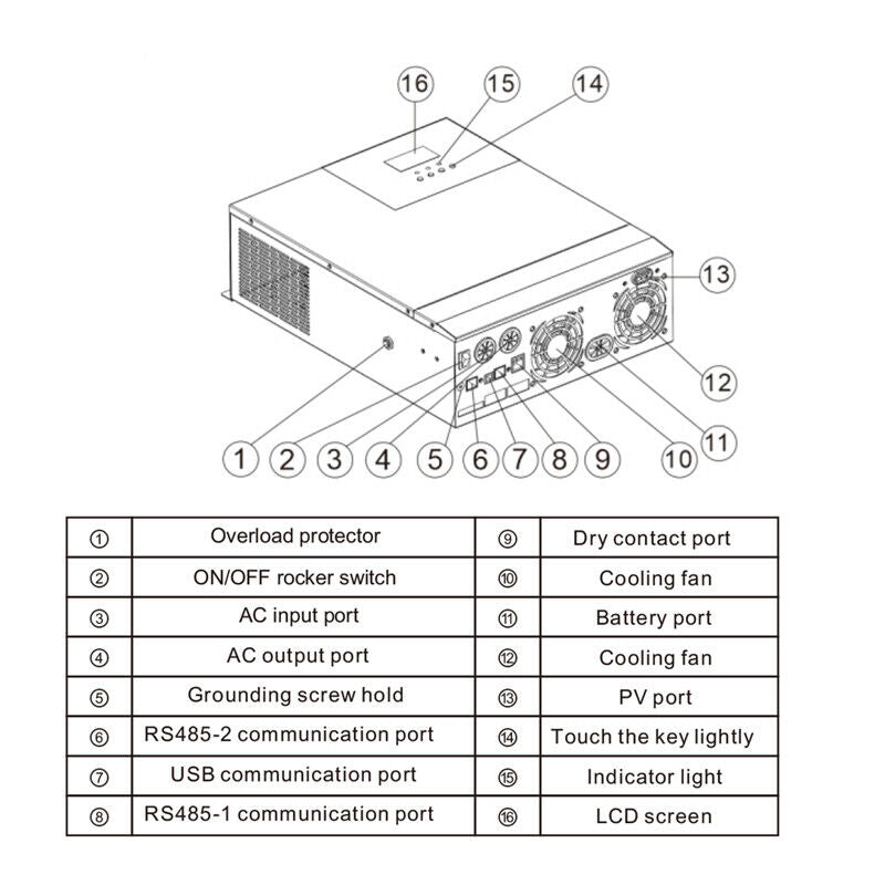 SRNE Off Grid All-in-One Controller/Inverter (5000Watts)