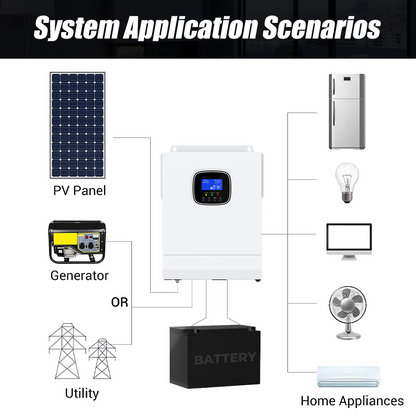 SRNE Off Grid All-in-One Controller/Inverter (3000Watts)