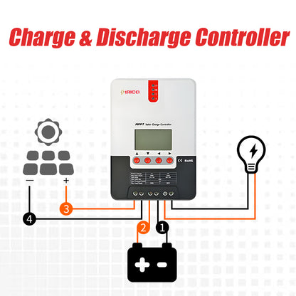 IRICO ML2420 MPPT Solar Charge Controller – 20A Efficient Off-Grid Power Solution, RS232/RS485 Compatibility, and Comprehensive Protection