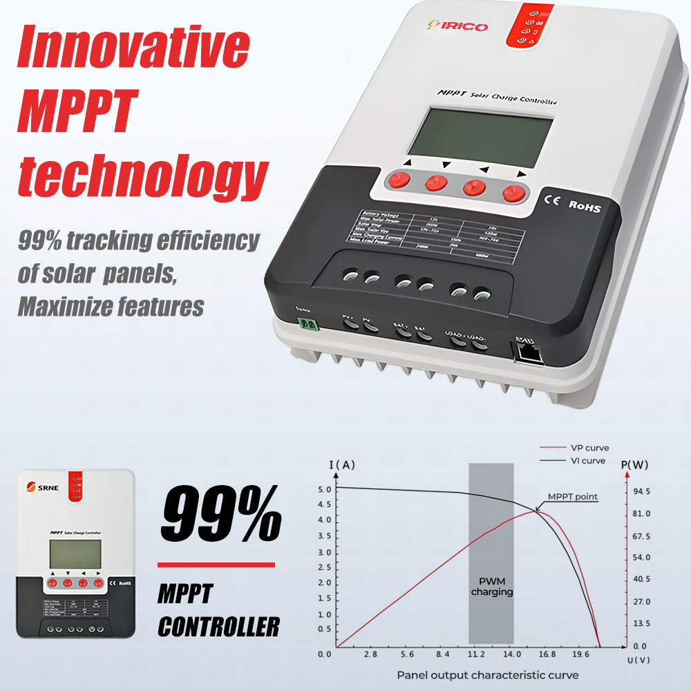IRICO ML2420 MPPT Solar Charge Controller – 20A Efficient Off-Grid Power Solution, RS232/RS485 Compatibility, and Comprehensive Protection