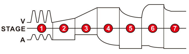 Multi-stage Smart Battery Charger