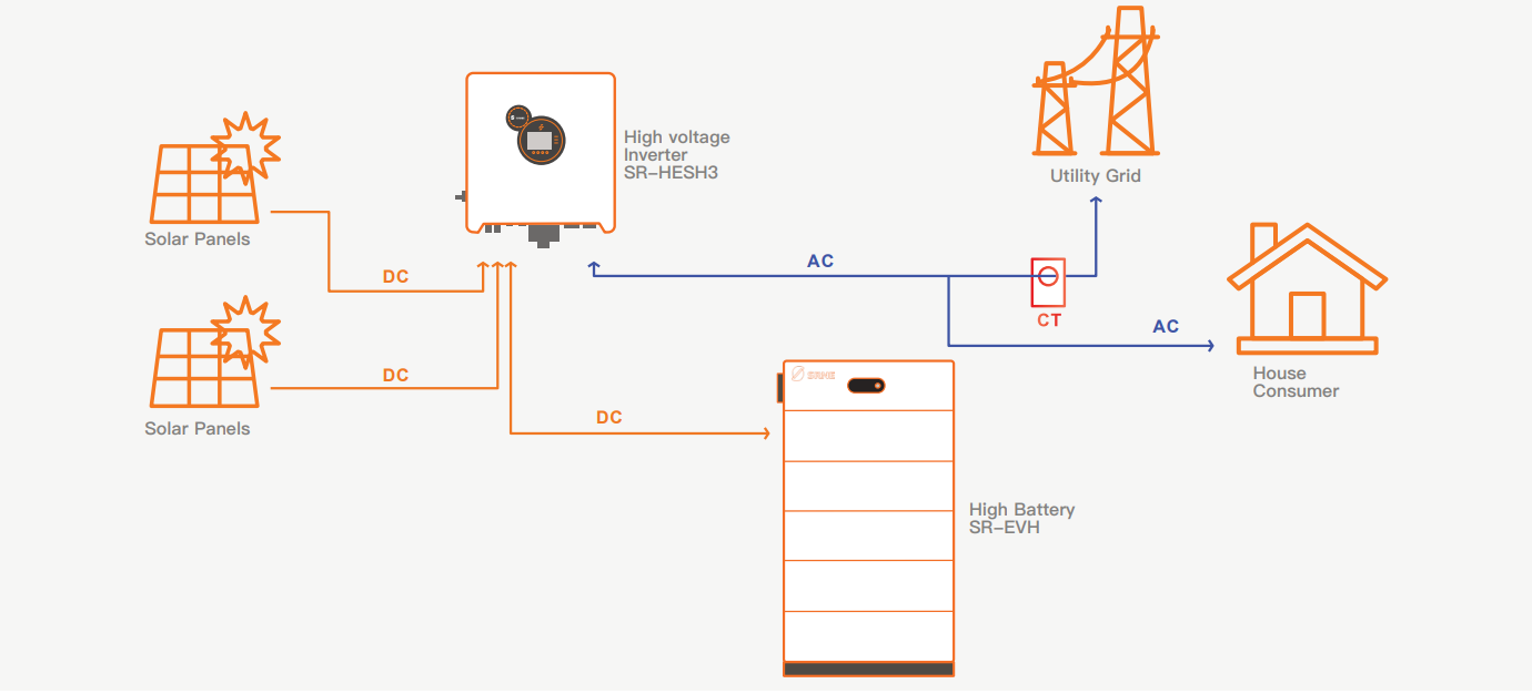 15KW IRICO Power Wall 51.2V Lifepo4 Home Energy Storage Unit