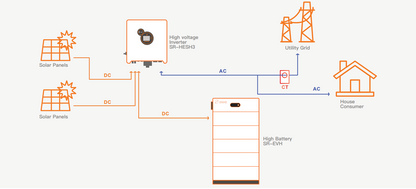 15KW IRICO Power Wall 51.2V Lifepo4 Home Energy Storage Unit